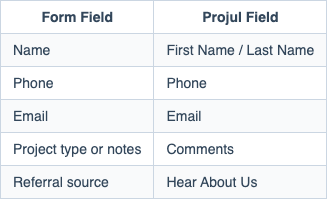Reference table
