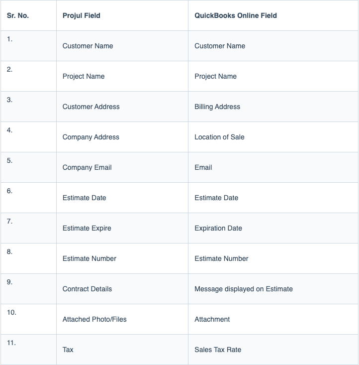 Reference table