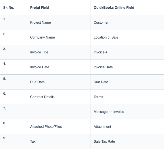 Reference table
