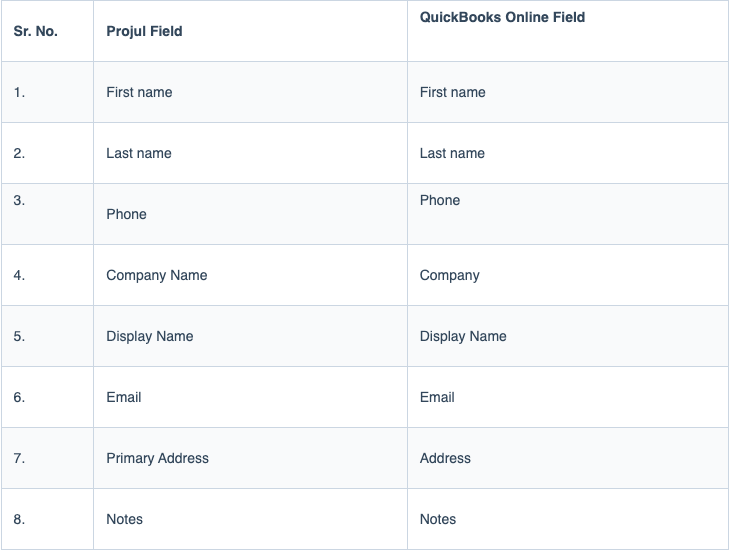 Reference table