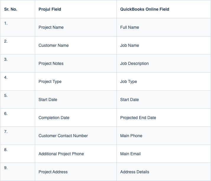 Reference table