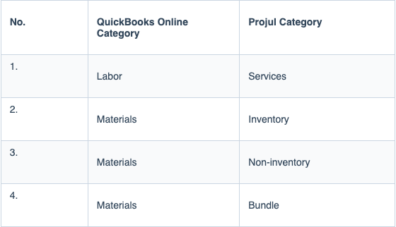 Reference table