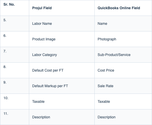 Reference table