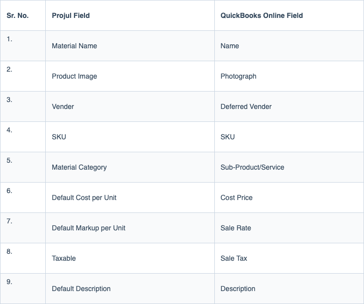 Reference table
