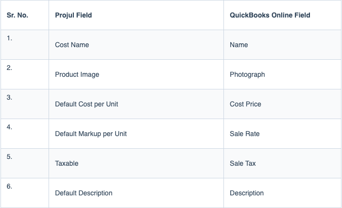Reference table